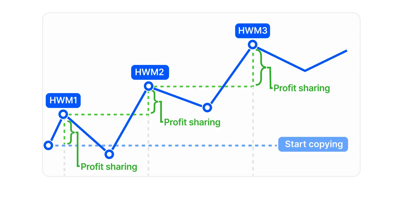 /images/become-a-lead-trader/why-become/img-3.avif